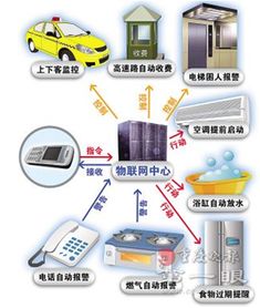 2014年重慶工程職業技術學院物聯網應用技術與重慶網絡技術服務發展探析