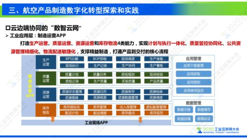 謝剛 以工業(yè)互聯(lián)網(wǎng)為基石，驅(qū)動(dòng)復(fù)雜航空產(chǎn)品制造數(shù)字化轉(zhuǎn)型
