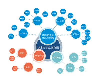科技賦能，創新未來 我們網絡科技領域的技術開發之路