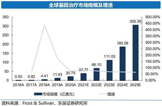 金斯瑞生物科技 以創新研發為基，GCT領域驅動價值增長，賦能網絡科技技術開發