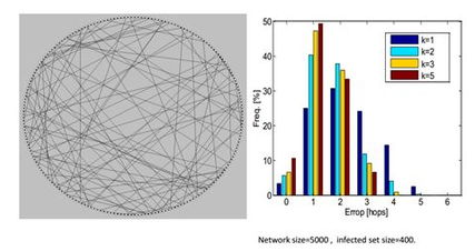 中科大新技術(shù)為網(wǎng)絡(luò)空間治理注入強(qiáng)心劑 快速溯源鎖定謠言源頭的科技突破